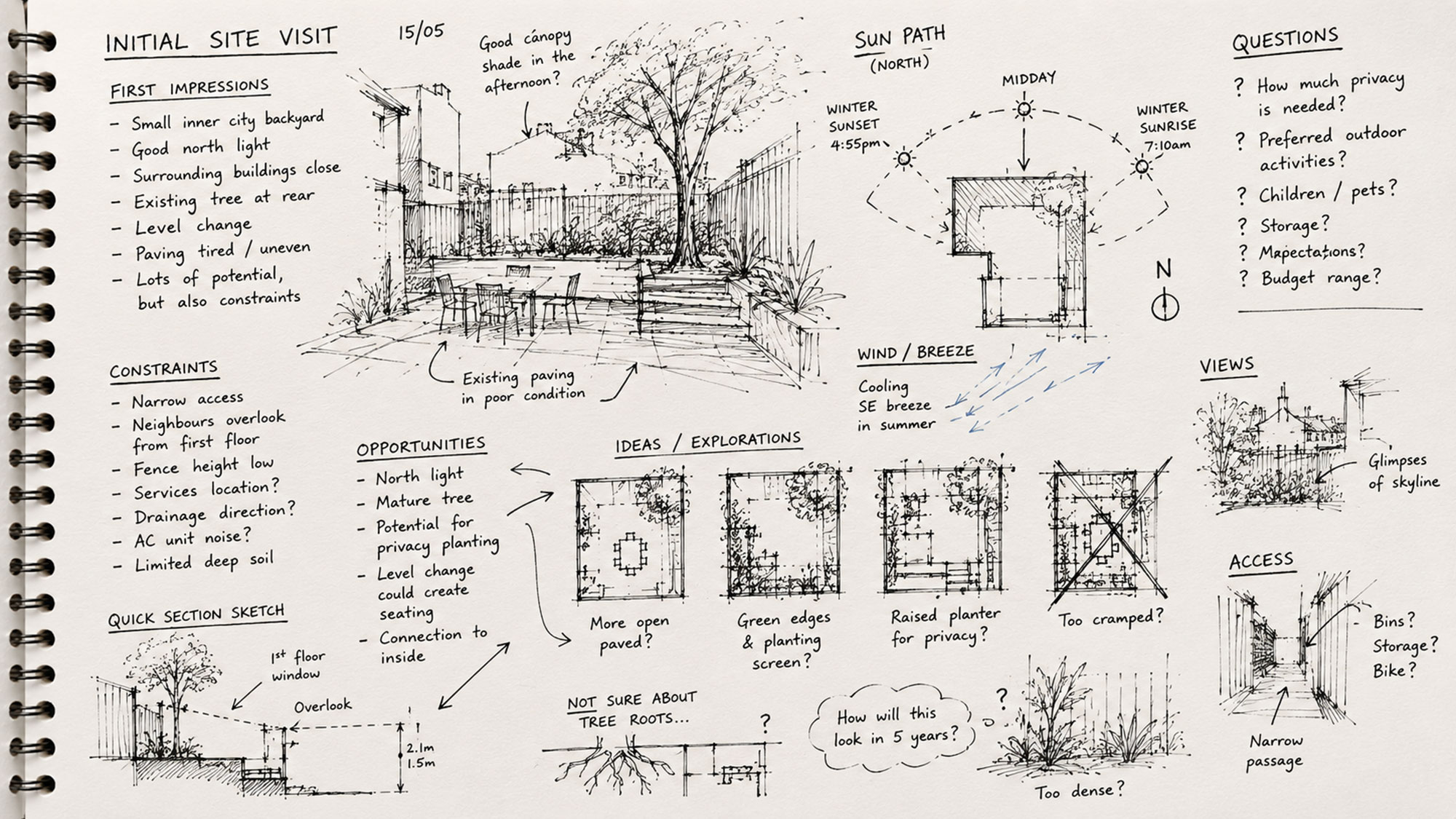 Planning a Landscape Project in Sydney: What Happens Before Construction Begins?