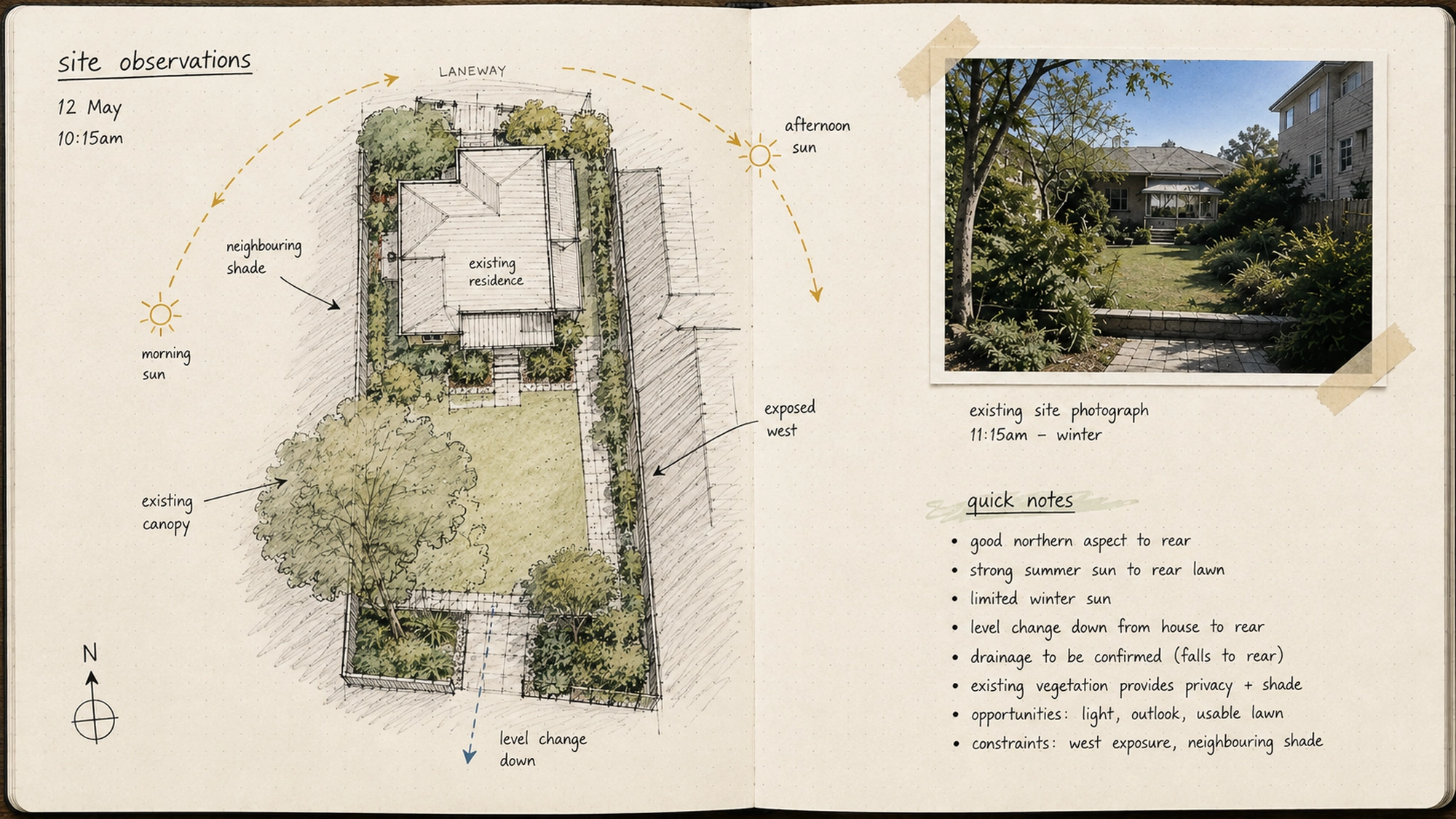 Why Site Analysis Matters More Than Plant Selection